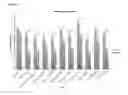 Fig. 02 - Psychotropic agents and uses thereof