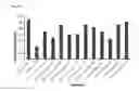 Fig. 03 - Psychotropic agents and uses thereof