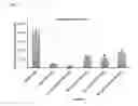 Fig. 04 - Psychotropic agents and uses thereof