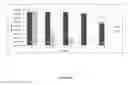 Fig. 07 - Antibiotic sensitivity-restoring and photosensitive agents