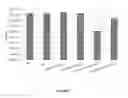 Fig. 08 - Antibiotic sensitivity-restoring and photosensitive agents
