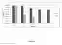 Fig. 10 - Antibiotic sensitivity-restoring and photosensitive agents