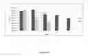 Fig. 11 - Antibiotic sensitivity-restoring and photosensitive agents