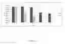 Fig. 14 - Antibiotic sensitivity-restoring and photosensitive agents