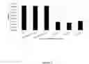 Fig. 17 - Antibiotic sensitivity-restoring and photosensitive agents