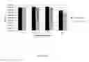 Fig. 19 - Antibiotic sensitivity-restoring and photosensitive agents