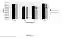 Fig. 23 - Antibiotic sensitivity-restoring and photosensitive agents