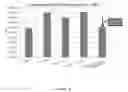 Fig. 31 - Antibiotic sensitivity-restoring and photosensitive agents