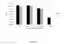 Fig. 55 - Antibiotic sensitivity-restoring and photosensitive agents