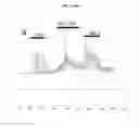 Fig. 07 - CXCR4 chemokine receptor modulators