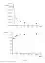 Fig. 03 - Method and device for manufacturing lactide