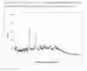 Fig. 09 - Salt and crystal forms of PLK-4 inhibitor
