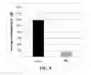 Fig. 06 - PHARMACEUTICAL COMPOSITIONS COMPRISING PERILLYL ALCOHOL DERIVATIVES