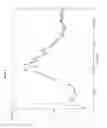 Fig. 09 - Process for the preparation of dolutegravir and pharmaceutically acceptable salts thereof