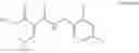 Fig. 43 - Process for the preparation of dolutegravir and pharmaceutically acceptable salts thereof