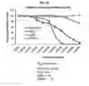 Fig. 33 - ETP derivatives