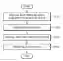 Fig. 01 - TIN COMPOUND, METHOD OF SYNTHESIZING THE SAME, TIN PRECURSOR COMPOUND FOR ATOMIC LAYER DEPOSITION, AND METHOD OF FORMING TIN-CONTAINING MATERIAL FILM