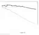 Fig. 12 - Bisphosphonates vinylic monomers and polymers and uses thereof