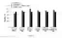 Fig. 16 - Bisphosphonates vinylic monomers and polymers and uses thereof