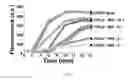 Fig. 04 - Structure-based peptide inhibitors of P53 aggregation as a new approach to cancer therapeutics