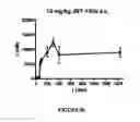 Fig. 197 - TFPI inhibitors and methods of use