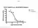Fig. 06 - SIRP-gamma polypeptide compositions and methods of use