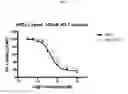 Fig. 08 - SIRP-gamma polypeptide compositions and methods of use
