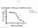 Fig. 09 - SIRP-gamma polypeptide compositions and methods of use