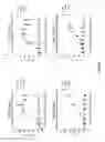 Fig. 03 - Neutralizing anti-influenza binding molecules and uses thereof