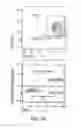 Fig. 07 - Targeting Apolipoprotein E (APOE) in Neurologic Disease