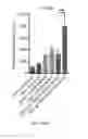 Fig. 45 - Targeting Apolipoprotein E (APOE) in Neurologic Disease