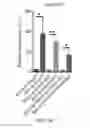 Fig. 46 - Targeting Apolipoprotein E (APOE) in Neurologic Disease