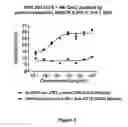 Fig. 04 - Bispecific molecules that are immunoreactive with immune effector cells that express an activating receptor and an antigen expressed by a cell infected by a virus and uses thereof