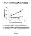 Fig. 06 - Bispecific molecules that are immunoreactive with immune effector cells that express an activating receptor and an antigen expressed by a cell infected by a virus and uses thereof