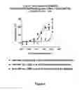 Fig. 08 - Bispecific molecules that are immunoreactive with immune effector cells that express an activating receptor and an antigen expressed by a cell infected by a virus and uses thereof