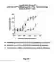Fig. 09 - Bispecific molecules that are immunoreactive with immune effector cells that express an activating receptor and an antigen expressed by a cell infected by a virus and uses thereof