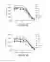 Fig. 09 - Antibody molecules to PD-1 and uses thereof