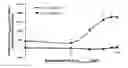 Fig. 01 - Inhibitors of prototypic galectin dimerization and uses thereof
