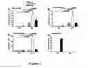 Fig. 02 - REGULATING IL-4 AND IL-13 LEVELS BY BLOCKING HIGH AFFINITY BINDING BY IL-3, IL-5 AND GM-CSF TO THEIR COMMON RECEPTOR