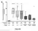Fig. 06 - Methods of treating inflammatory conditions