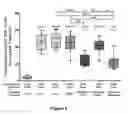 Fig. 07 - Methods of treating inflammatory conditions