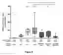 Fig. 08 - Methods of treating inflammatory conditions