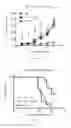 Fig. 06 - Compositions and Conjugates Comprising an Interleukin and Polypeptides That Specifically Bind TGF-beta