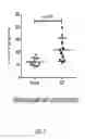 Fig. 02 - METHODS FOR TREATING CARDIOVASCULAR DISEASES