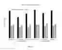 Fig. 04 - ENERGY CURABLE HYPERBRANCHED POLYCARBONATE POLYOL BACKBONE POLYFUNCTIONAL ACRYLATES