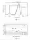 Fig. 02 - Process of making polyimide micronized particles, particles formed therefrom, and articles prepared therefrom