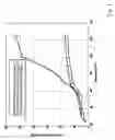 Fig. 02 - Aprotic polymer-molten salt-solvent ternary composition, method for the preparation and use thereof in electrochemical systems