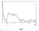 Fig. 06 - Thermoluminescent and superparamagnetic composite particle and marking comprising same