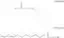 Fig. 09 - Divalent brine fluids having improved rheology and multifunctional properties