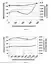 Fig. 02 - Surfactant composition and method for treating bitumen froth